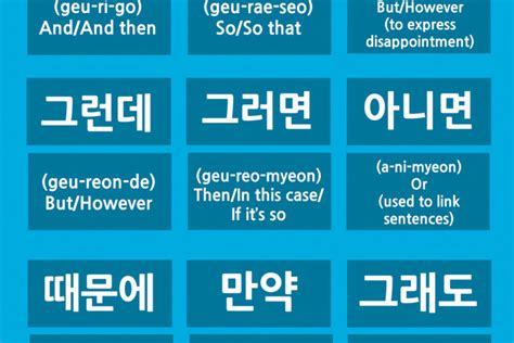 yerobun|Grammar 101: Learning Korean Conjunctions and .